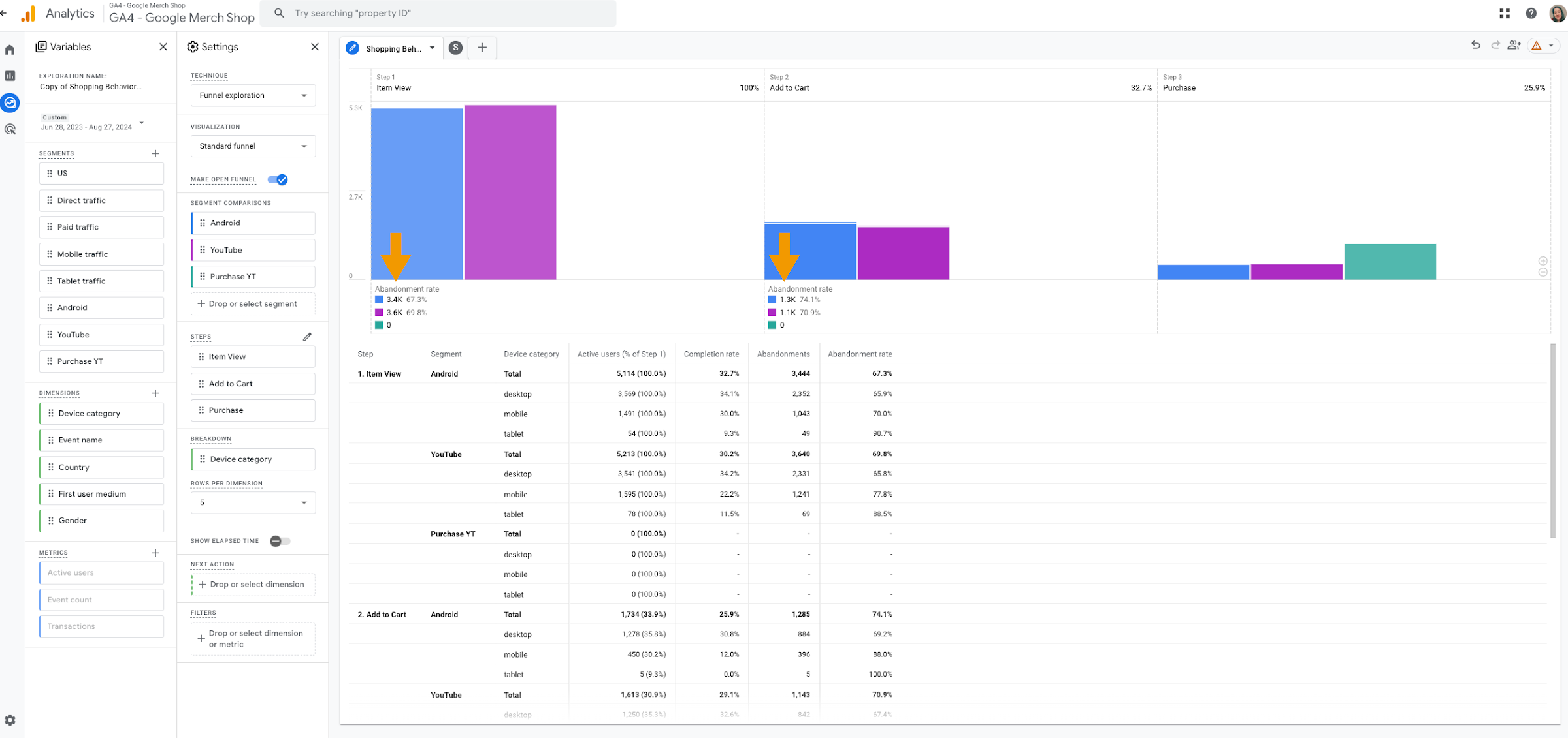 다크 톤으로 표시한 Google Analytics 공식 자료의 상품 조회·장바구니·구매 퍼널 화면 일부