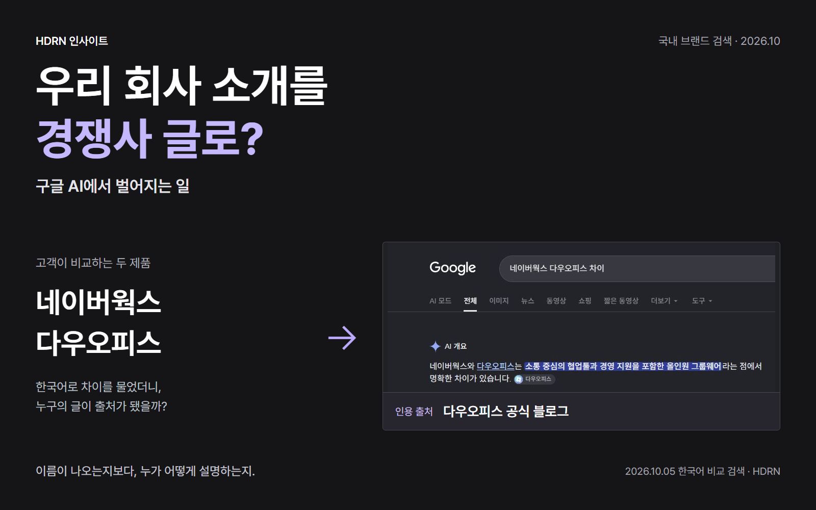 우리 회사 소개를 경쟁사 글로? 네이버웍스와 다우오피스의 한국어 비교 검색에서 다우오피스 원문을 인용한 실제 구글 AI 개요와 한글 설명