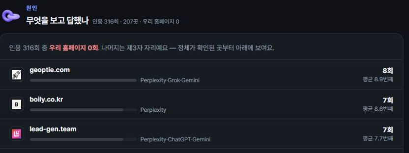동일한 BEOX 공개 샘플에서 확인한 AI 인용 출처 목록
